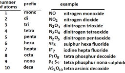 Naming Molecular Compounds Pogil Answers