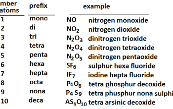 Naming Molecular Compounds Pogil Answers