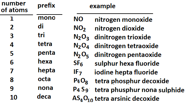 naming-molecular-compounds-pogil-answers-quizzma