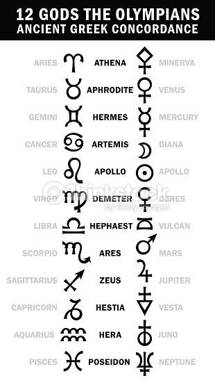greek god symbols