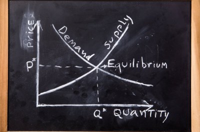 Microeconomics Chapter 12 Test Answers