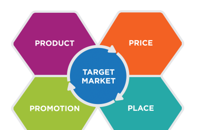 Introduction to Marketing Chapter 12 Answers