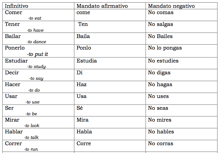 spanish-commands-formal-affirmative-and-negative-commands