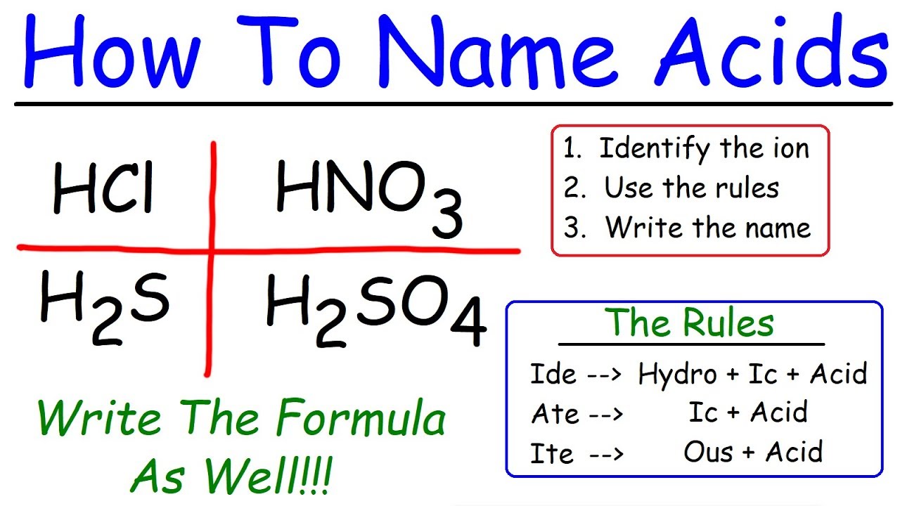 How To Name Acids Bases And Salts Vzntrsn.