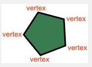 vertex of a polygon