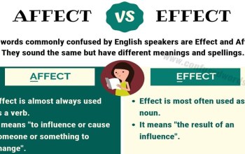 Affect vs Effect Quiz