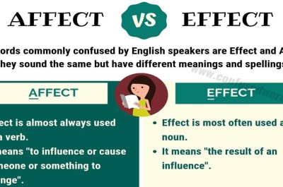 Affect vs Effect Quiz