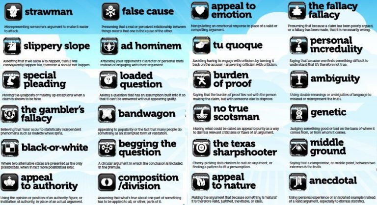 logical-fallacies-quiz-learn-practice-quizzma