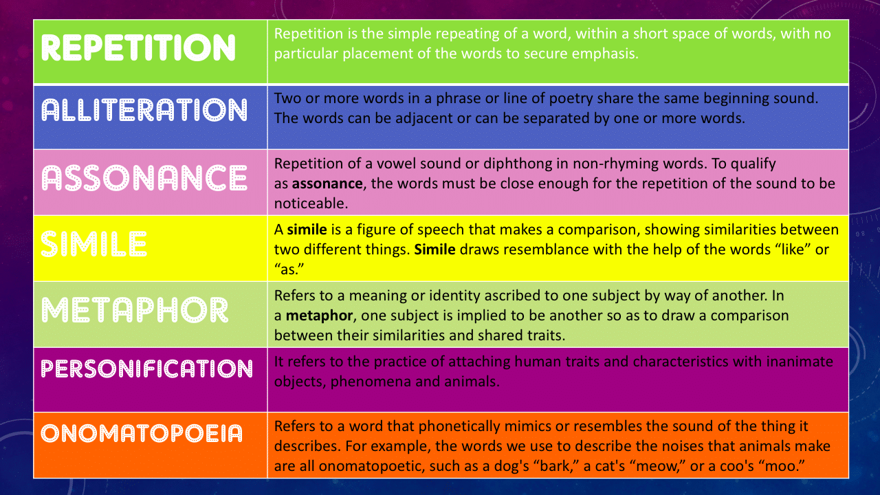 Forms Of Rhetorical Devices