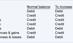 Accounting 300 Exam Answers