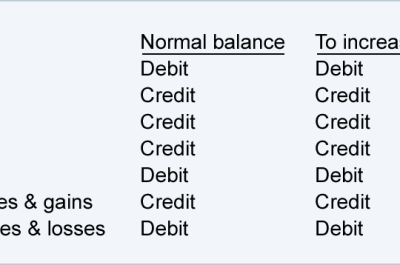 Accounting 300 Exam Answers