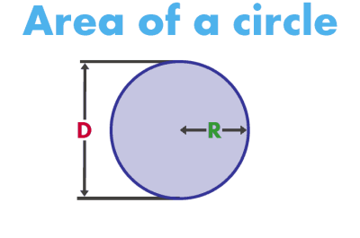 Area of a Circle and a Sector 4 Test Answers