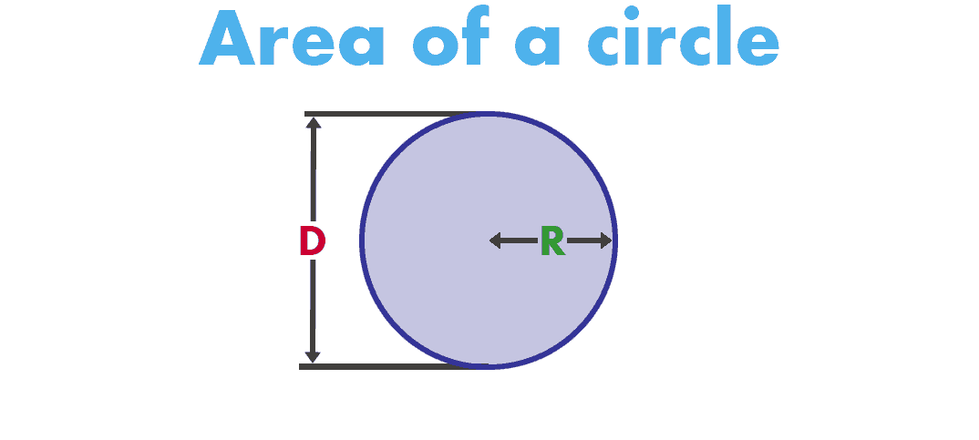 What Is The Circles Area