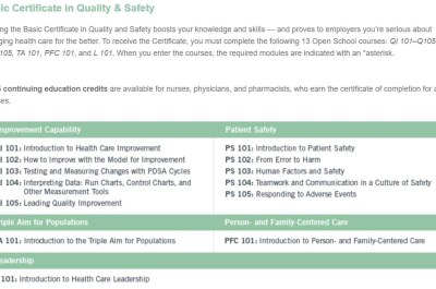 IHI PS 104 Teamwork and Communication Answers