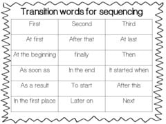 Transition words and phrases