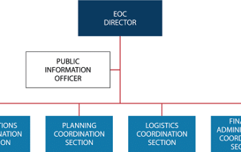 Which EOC Configuration Aligns With The On-Scene Incident Organization?