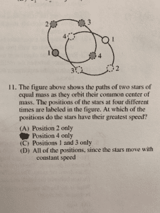 The figure above shows the paths of two stars of equal mass as they orbit their common center of mass. The positions of the stars at four different times are labeled in the figure. At which of the positions do the stars have their greatest speed?