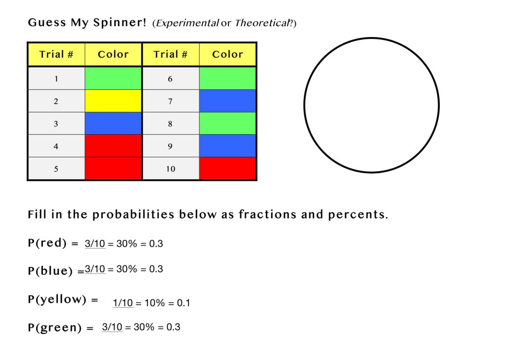 Based on 10 trials, determine the probability of each color outcome