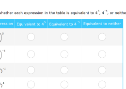 Tell whether each expression in the table is equivalent to