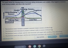 What triggers the increase and decrease in hormone levels in preparation for receiving a fertilized egg and the start of a new menstrual cycle?