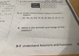 What is the domain and range of the relation?