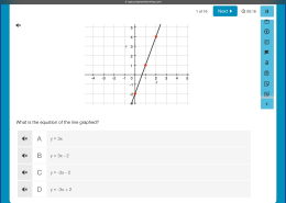 What is the equation of the line graphed?