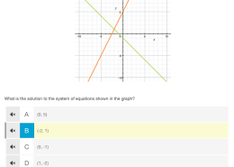 What is the solution to the system of equations shown in the graph?