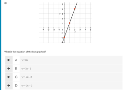 What is the equation of the line graphed?