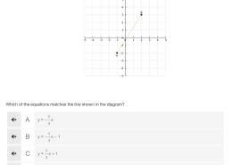 Which of the equations matches the line shown in the diagram