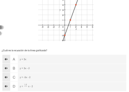 ¿Cuál es la ecuación de la línea graficada?