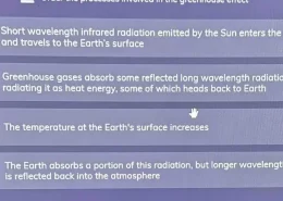 What is the process that leads to an increase in temperature at the Earth’s surface as a result of Short wavelength infrared radiation emitted by the Sun entering the atmosphere, being absorbed by greenhouse gases, and being re-radiated back to Earth as heat energy?