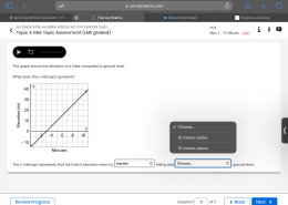 What does the y-intercept represent in the graph showing the elevation of a hiker compared to ground level?