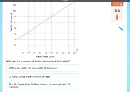 What does the y-intercept of the line tell you about the situation