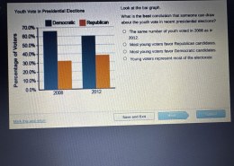 What is the best conclusion that someone can draw about the youth vote in recent presidential elections?