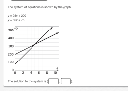 What is the solution to the system of equations shown by the graph?