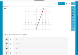 What is the equation of the line graphed?