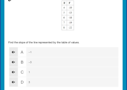 Find the slope of the line represented by the table of values.