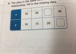 The data in the table below represent a linear relationship. Fill in the missing data