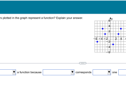 Do the ordered pairs plotted in the graph represent a function? Explain your answer.