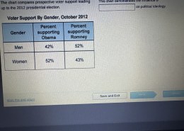 The chart compares prospective voter support leading up to the 2012 presidential election.