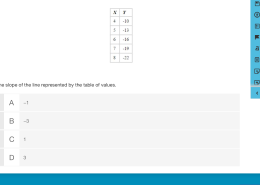 Find the slope of the line represented by the table of values.