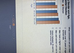 What conclusion can you draw based on the chart?