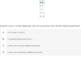 The table shows x and y in a linear relationship. How can you tell that x and y are NOT directly proportional?