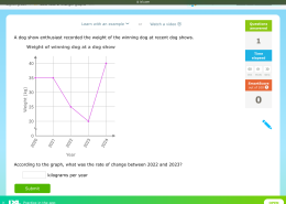 According to the graph, what was the rate of change between 2022 and 2023?