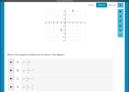 Which of the equations matches the line shown in the diagram