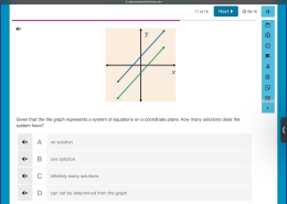 How many solutions does the system of equations represented by the graph have