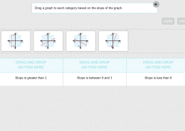 Drag a graph to each category based on the slope of the graph.