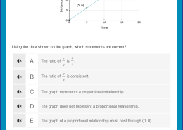 Using the data shown on the graph, which statements are correct?