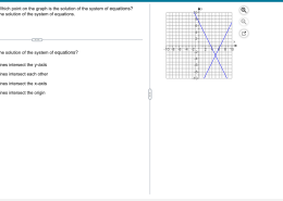 Which point on the graph is the solution of the system of equations?