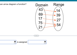 Is the relation that is represented by the given arrow diagram a function? Explain.